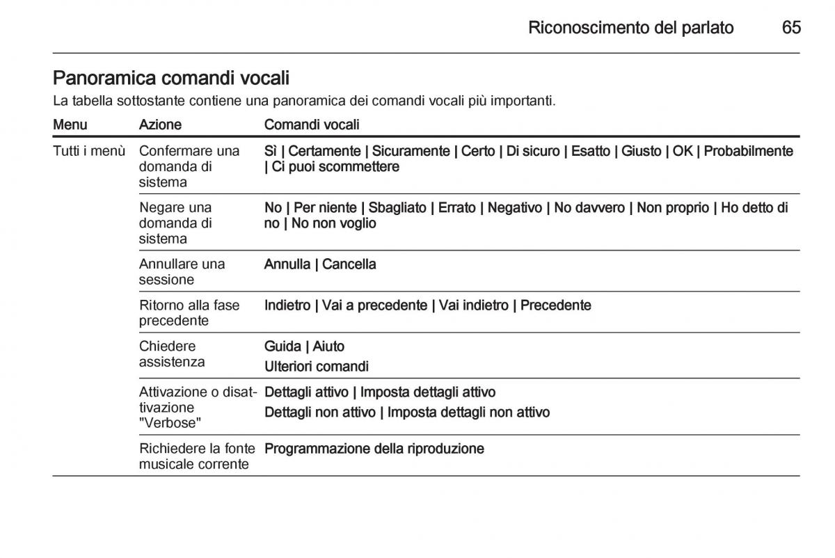 Opel Astra K V 5 manuale del proprietario / page 65