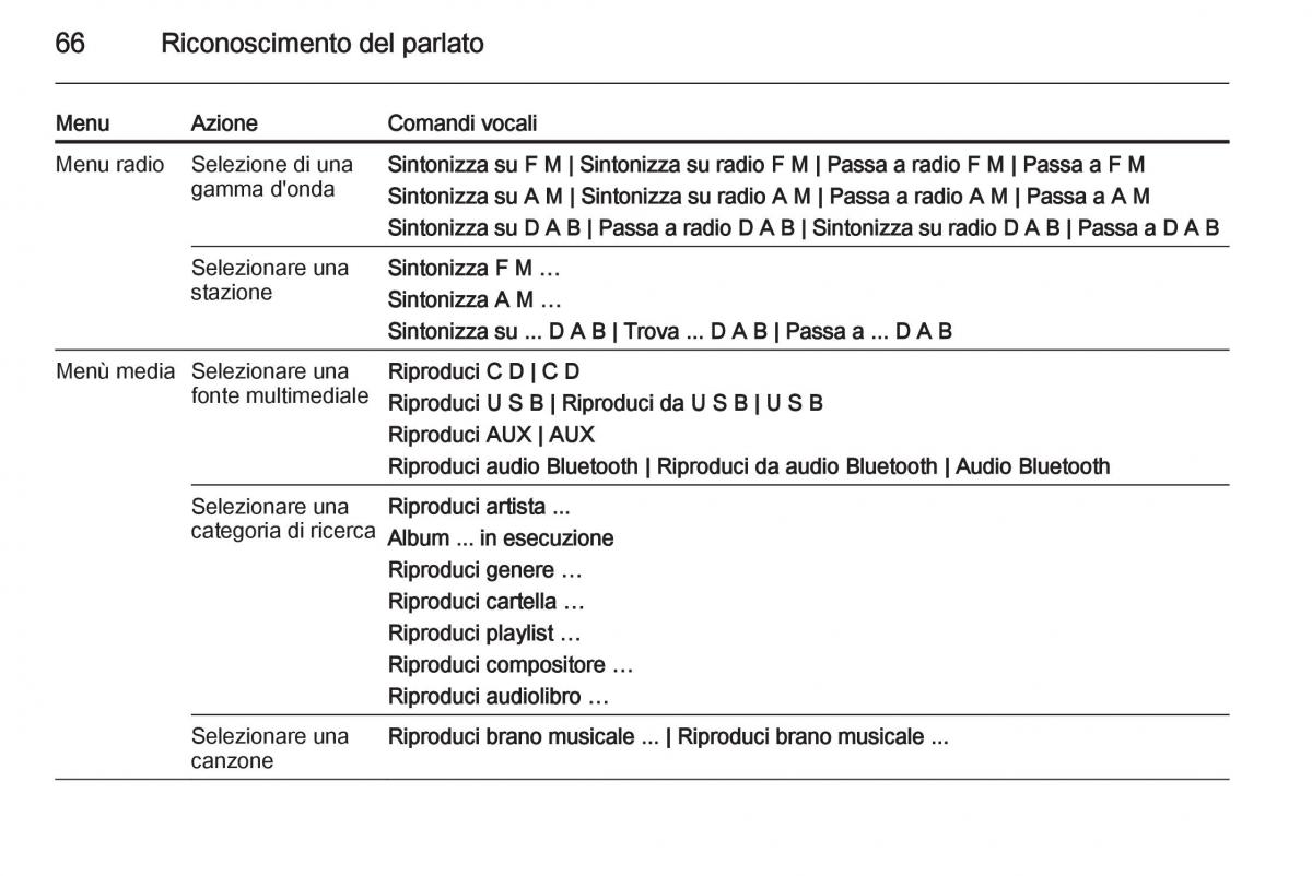 Opel Astra K V 5 manuale del proprietario / page 66