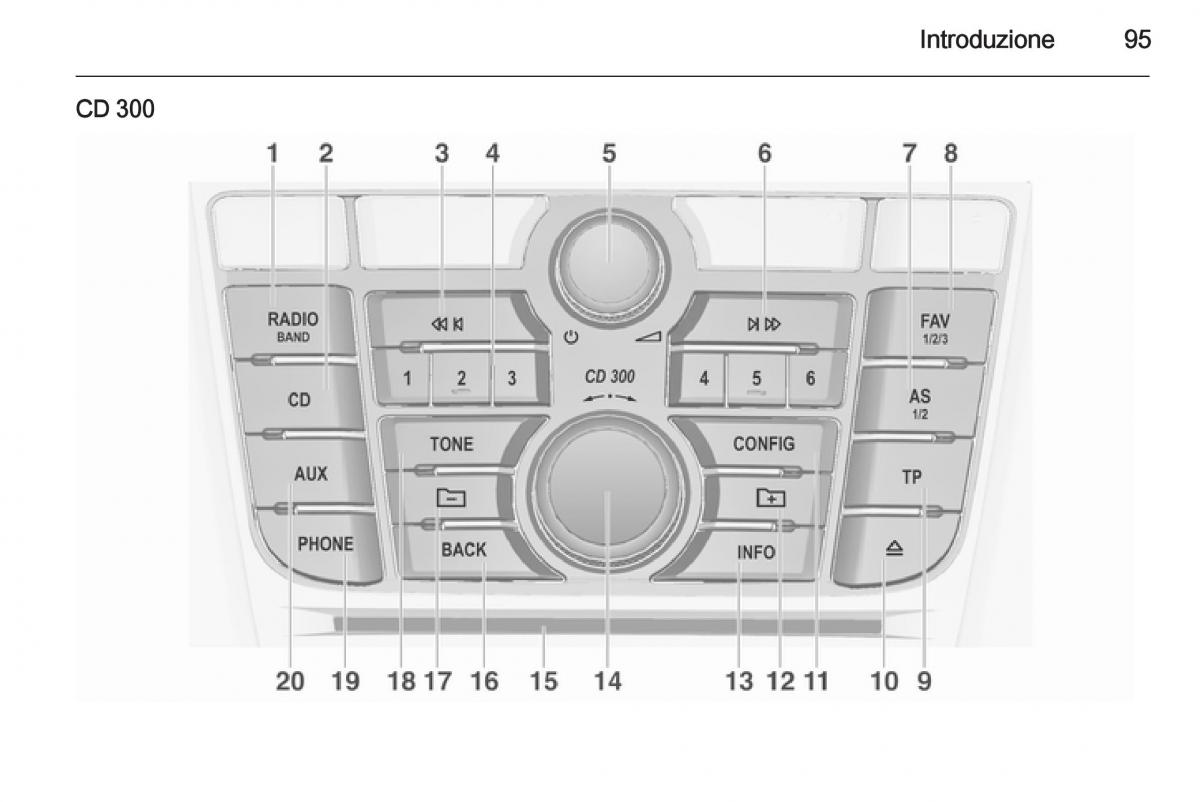 Opel Astra K V 5 manuale del proprietario / page 95