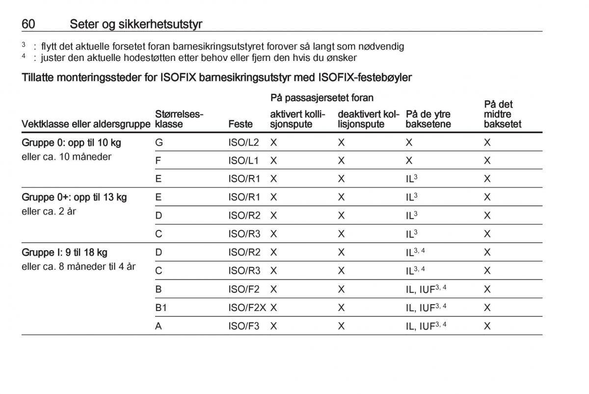 Opel Astra K V 5 bruksanvisningen / page 62