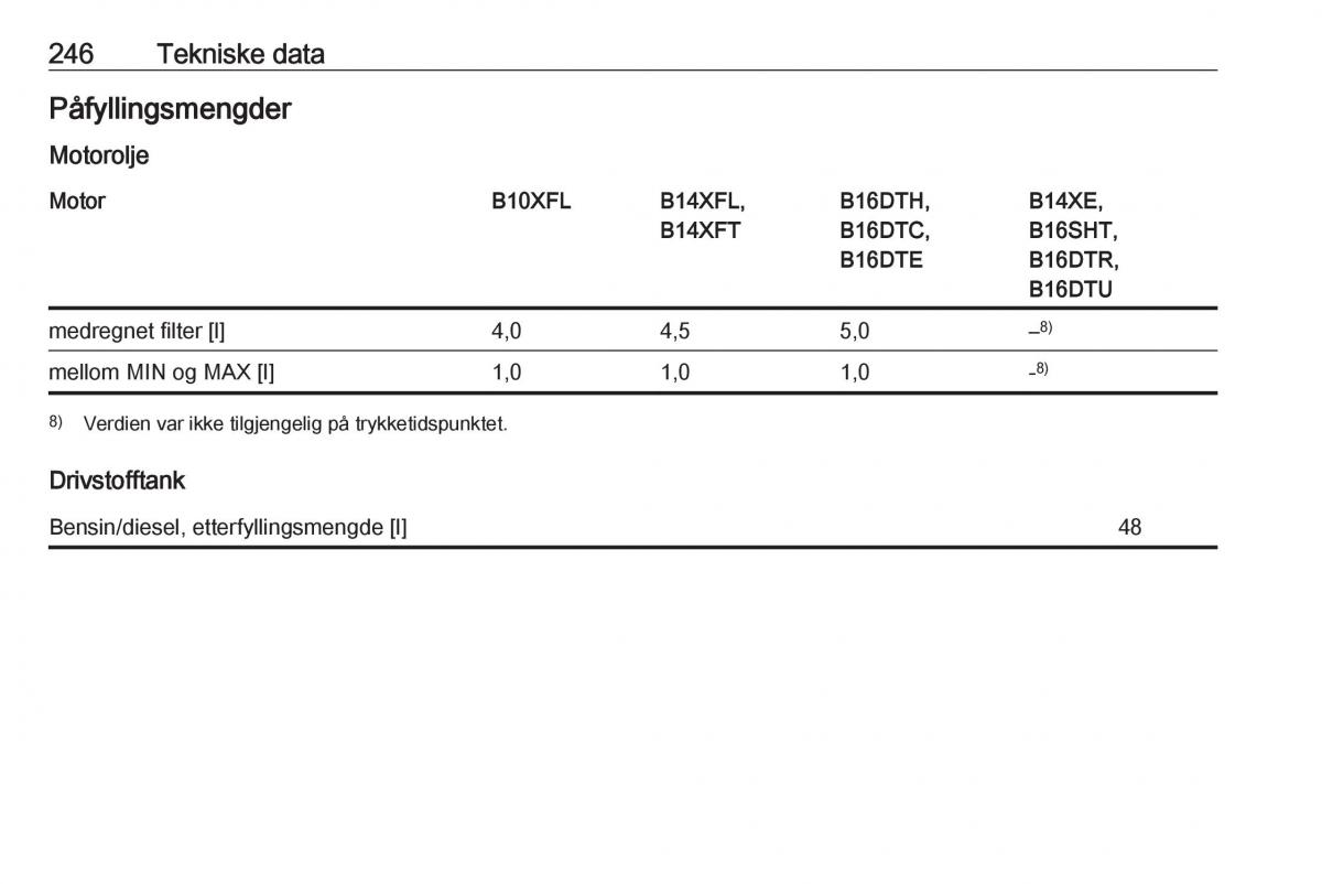 Opel Astra K V 5 bruksanvisningen / page 248