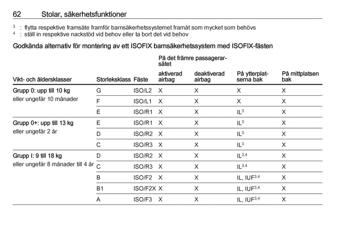 Opel Astra K V 5 instruktionsbok / page 64