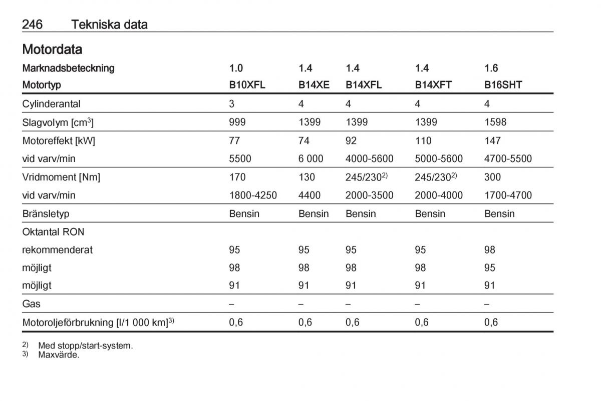 Opel Astra K V 5 instruktionsbok / page 248