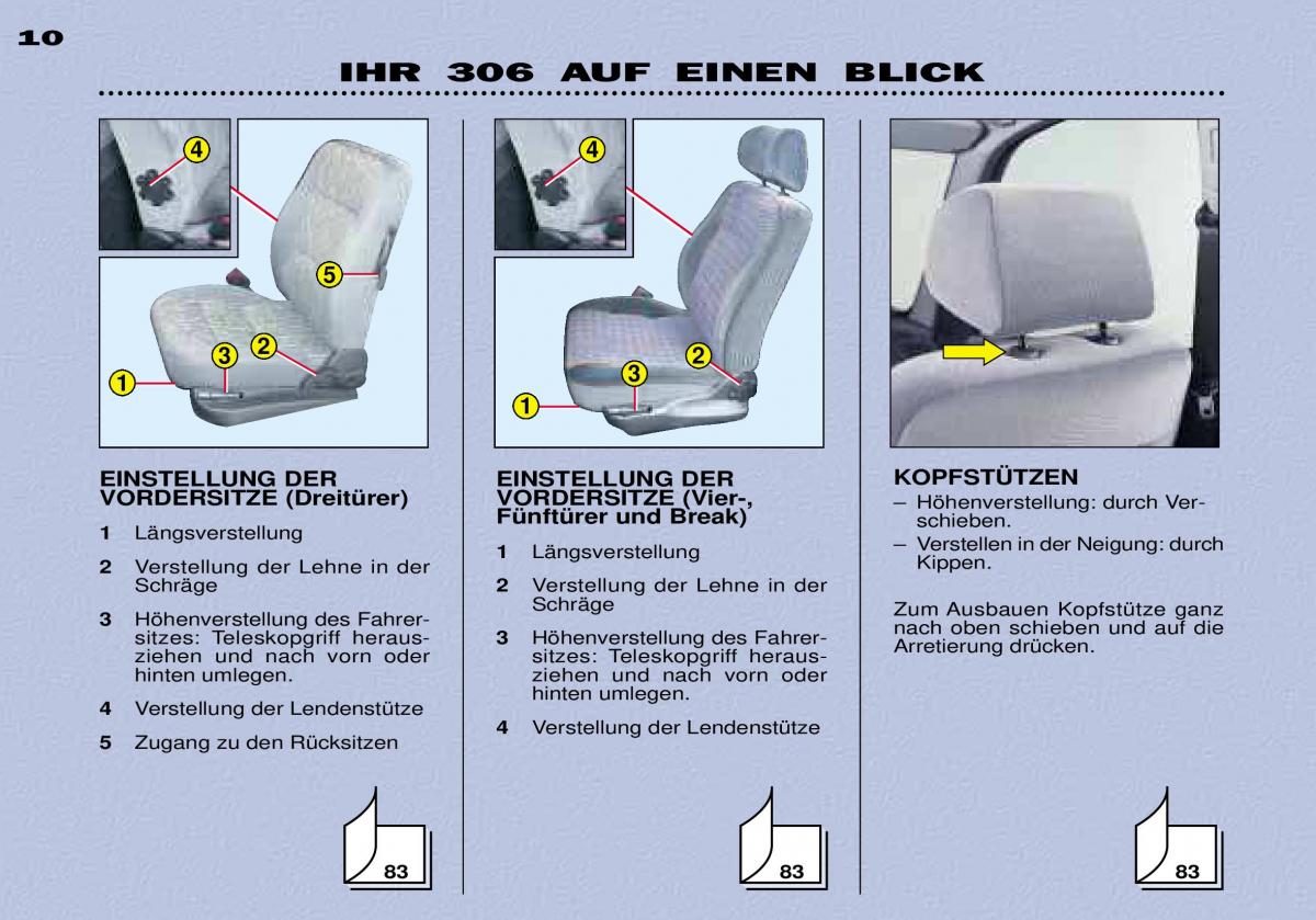 Peugeot 306 Break PH3 Handbuch / page 7