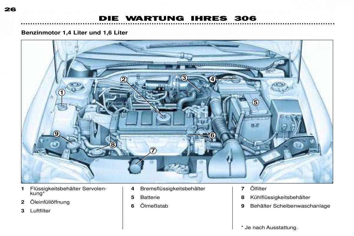 Peugeot 306 Break PH3 Handbuch / page 91