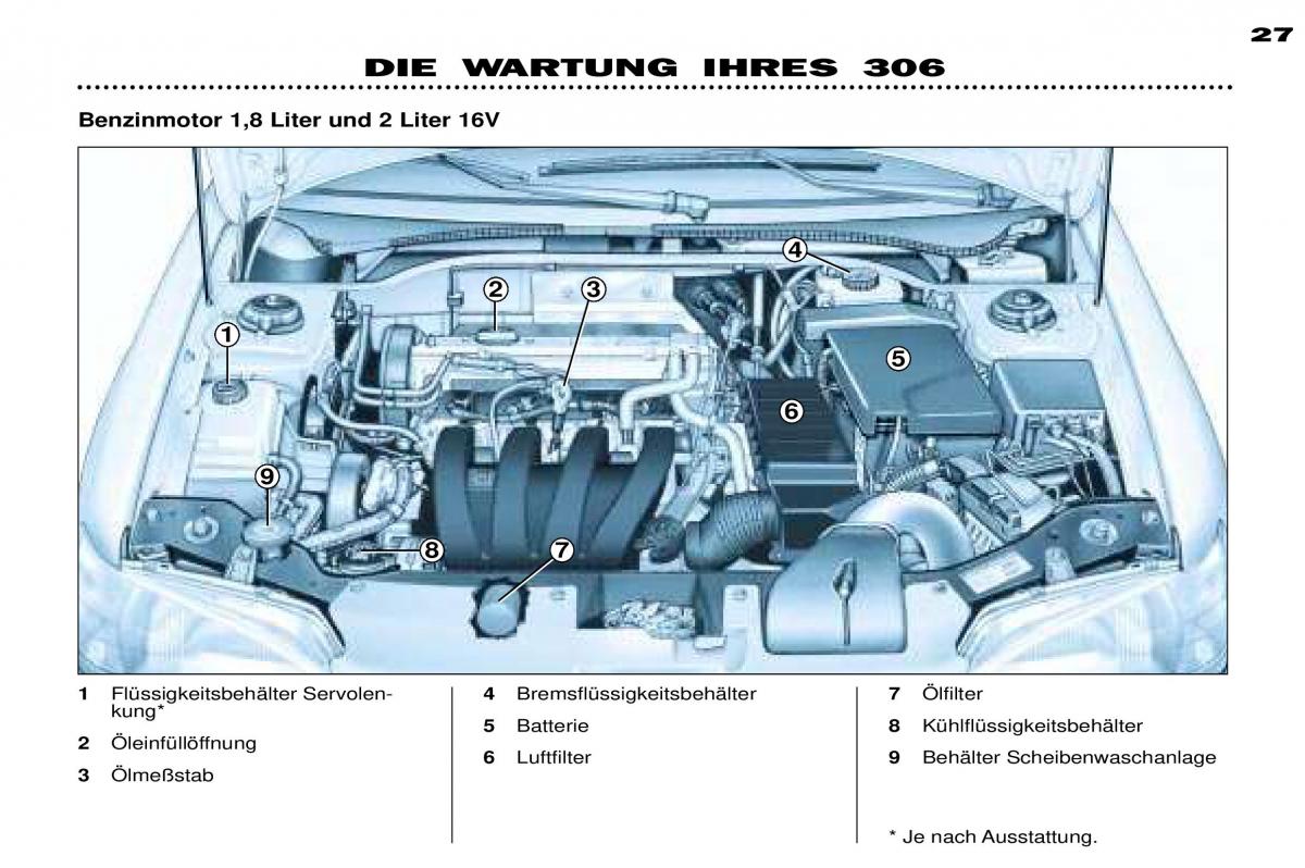 Peugeot 306 Break PH3 Handbuch / page 92