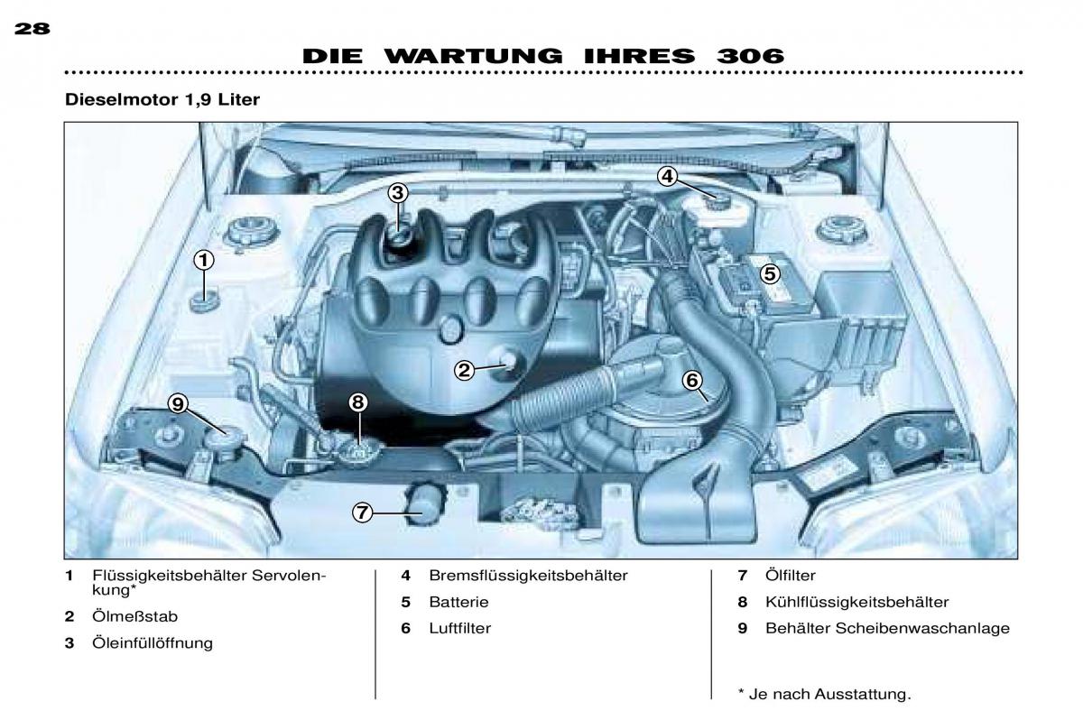 Peugeot 306 Break PH3 Handbuch / page 93