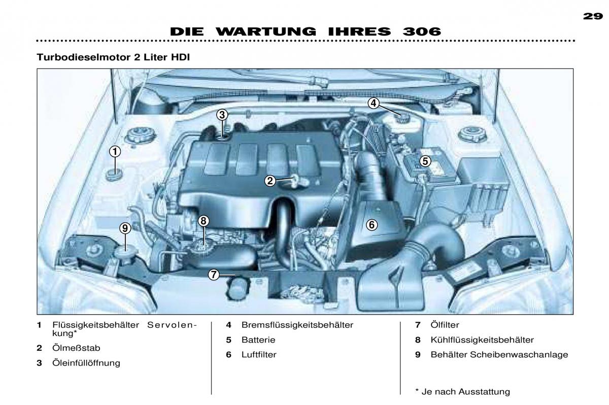 Peugeot 306 Break PH3 Handbuch / page 94