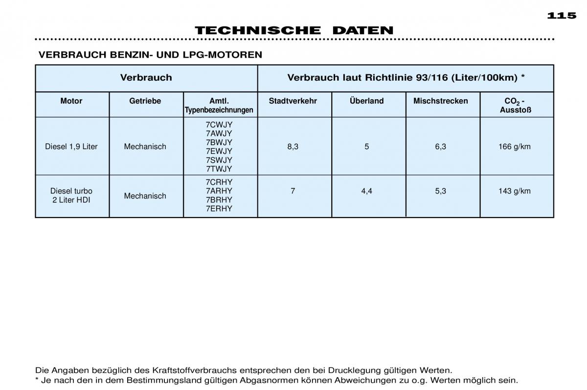 Peugeot 306 Break PH3 Handbuch / page 122