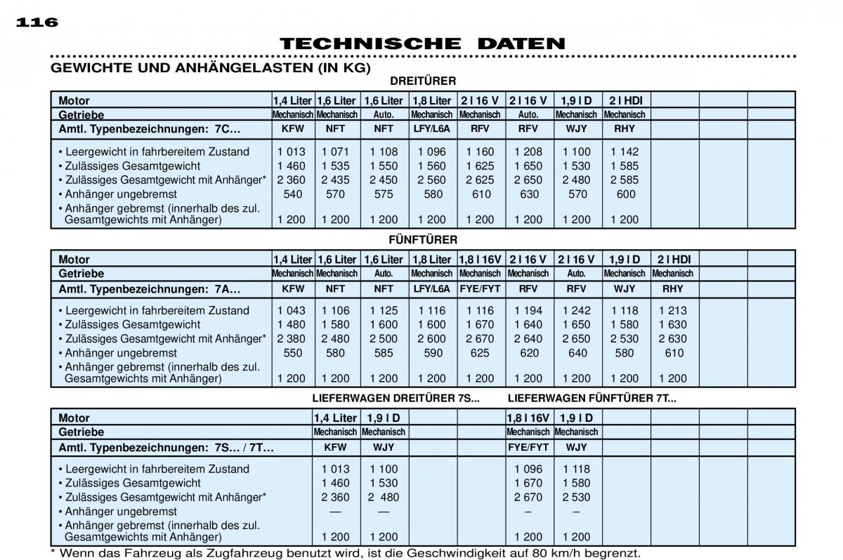 Peugeot 306 Break PH3 Handbuch / page 123