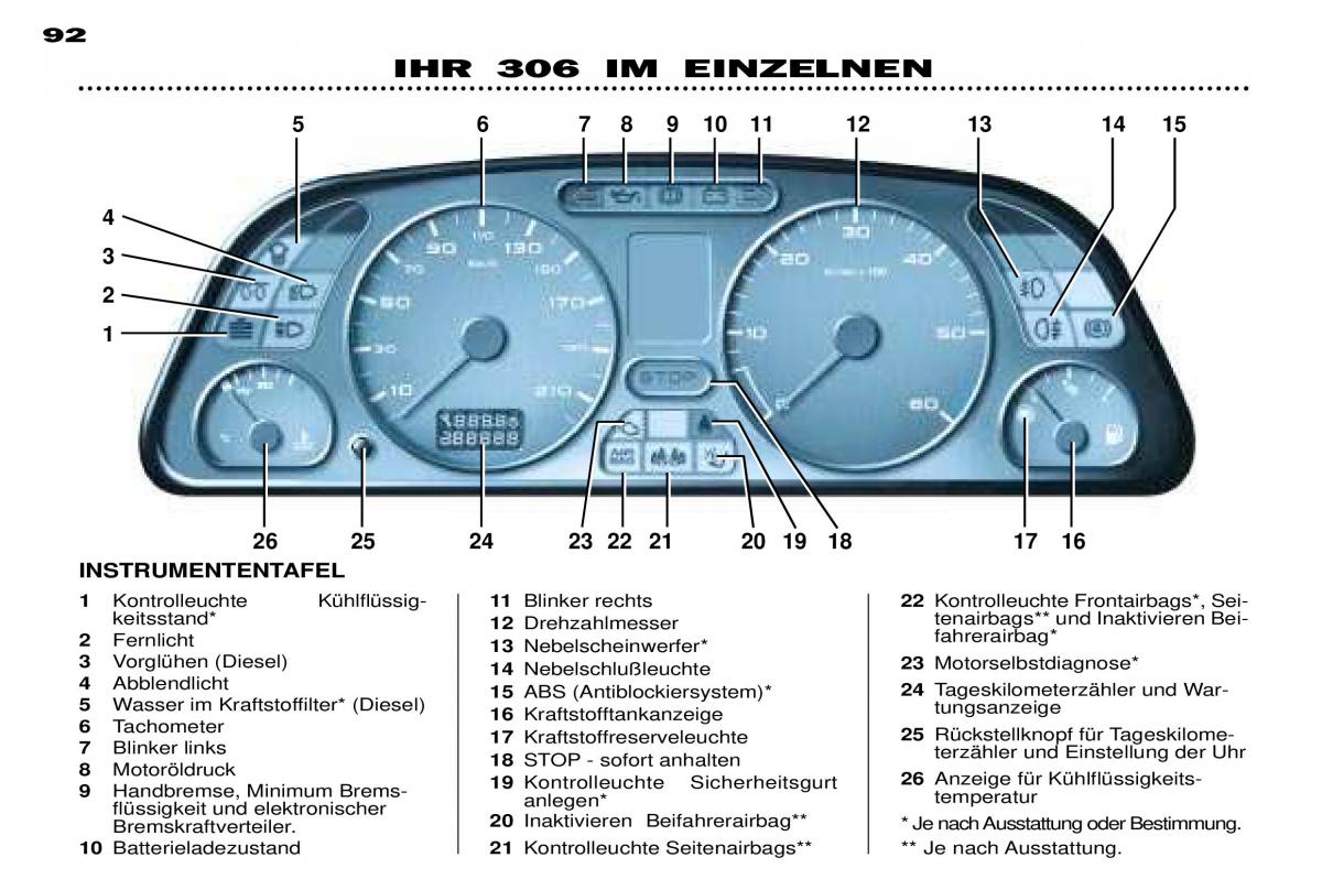 Peugeot 306 Break PH3 Handbuch / page 25