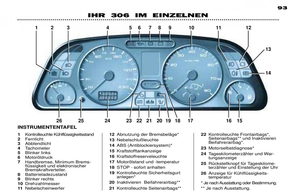 Peugeot 306 Break PH3 Handbuch / page 26