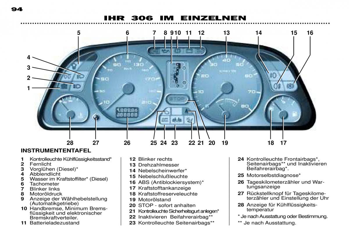 Peugeot 306 Break PH3 Handbuch / page 27