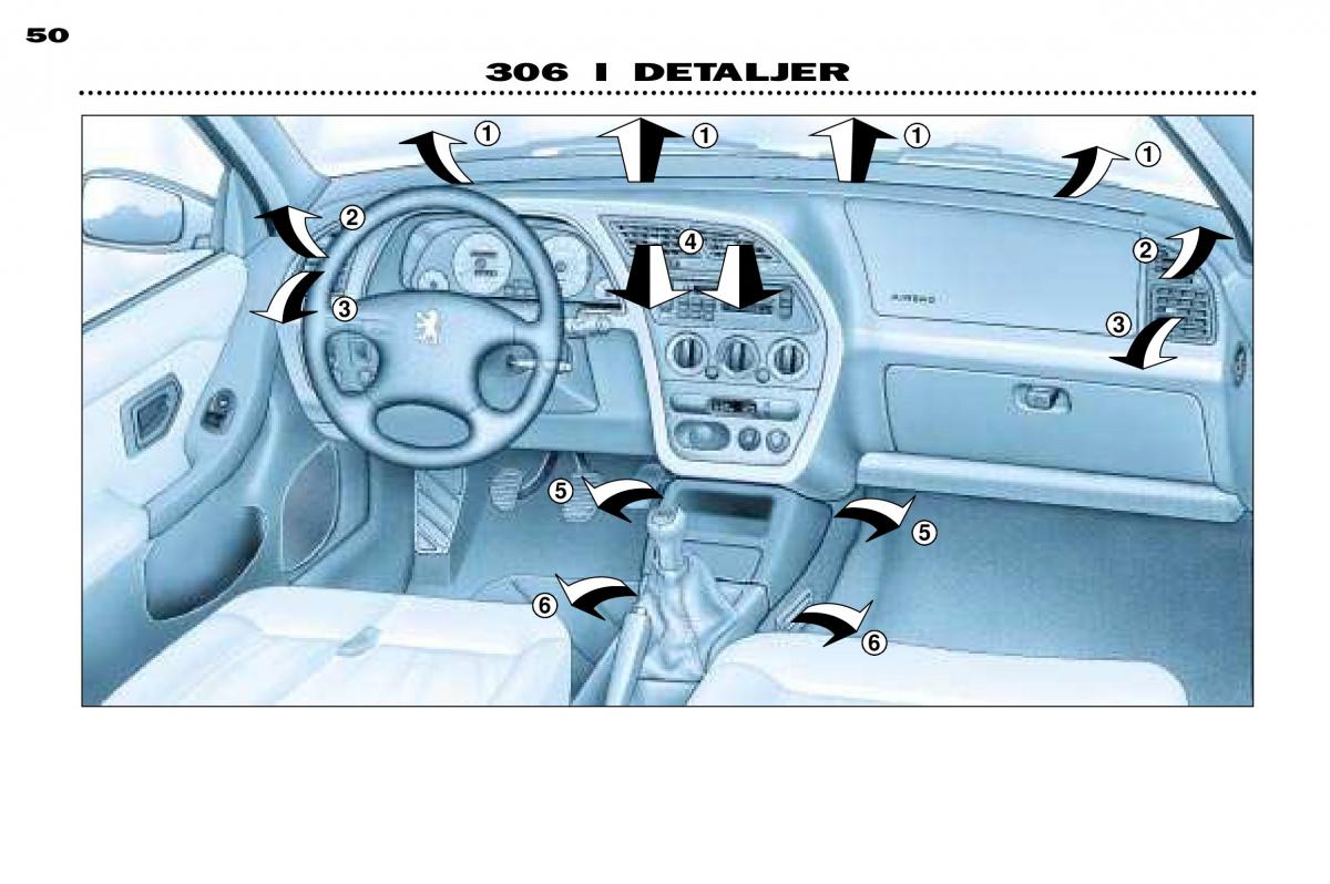 Peugeot 306 Break PH3 Bilens instruktionsbog / page 56