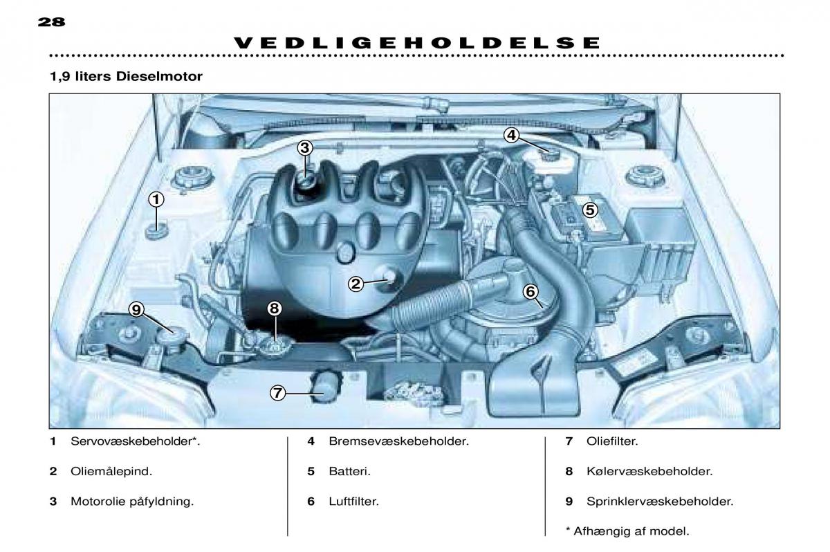 Peugeot 306 Break PH3 Bilens instruktionsbog / page 93