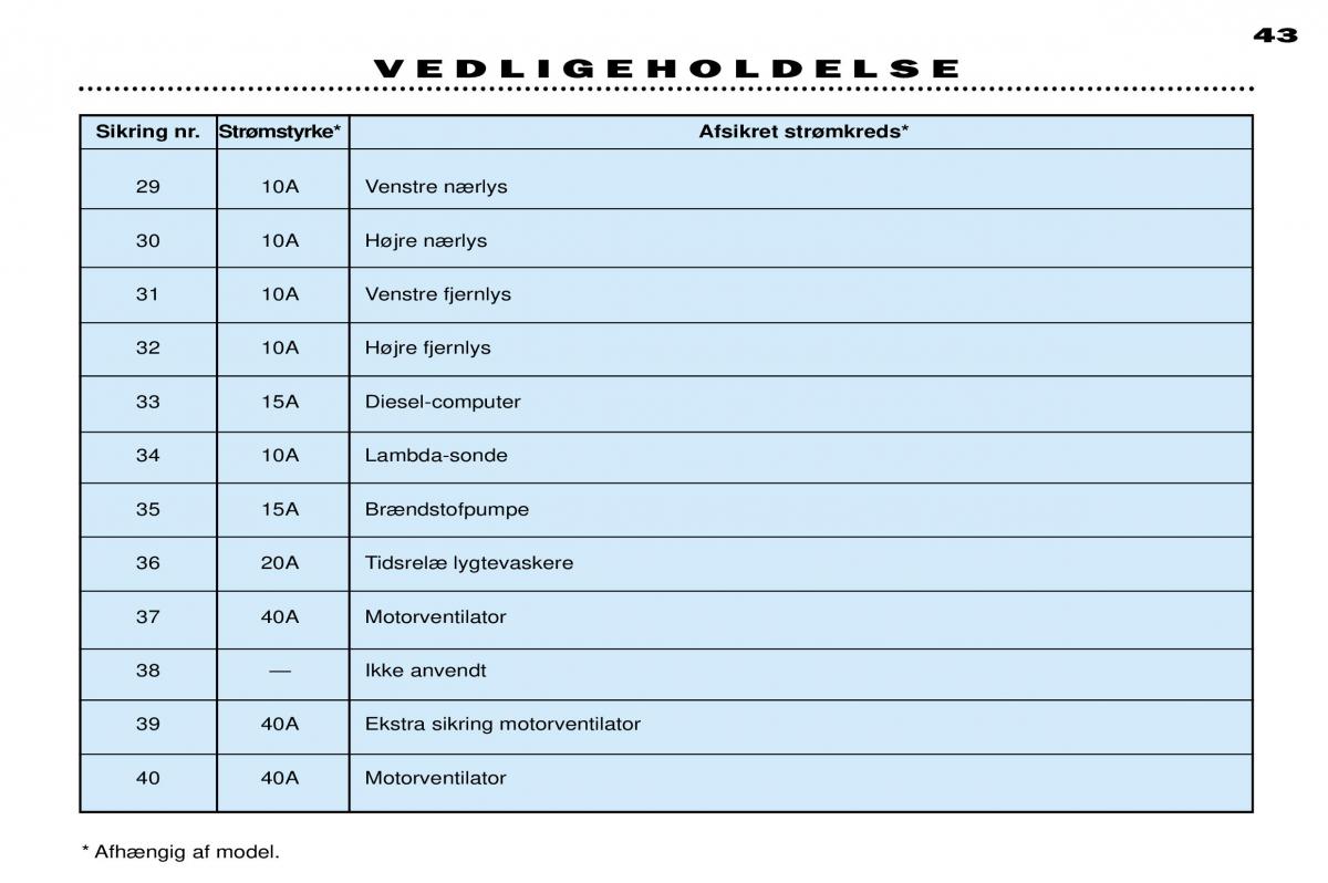 Peugeot 306 Break PH3 Bilens instruktionsbog / page 108