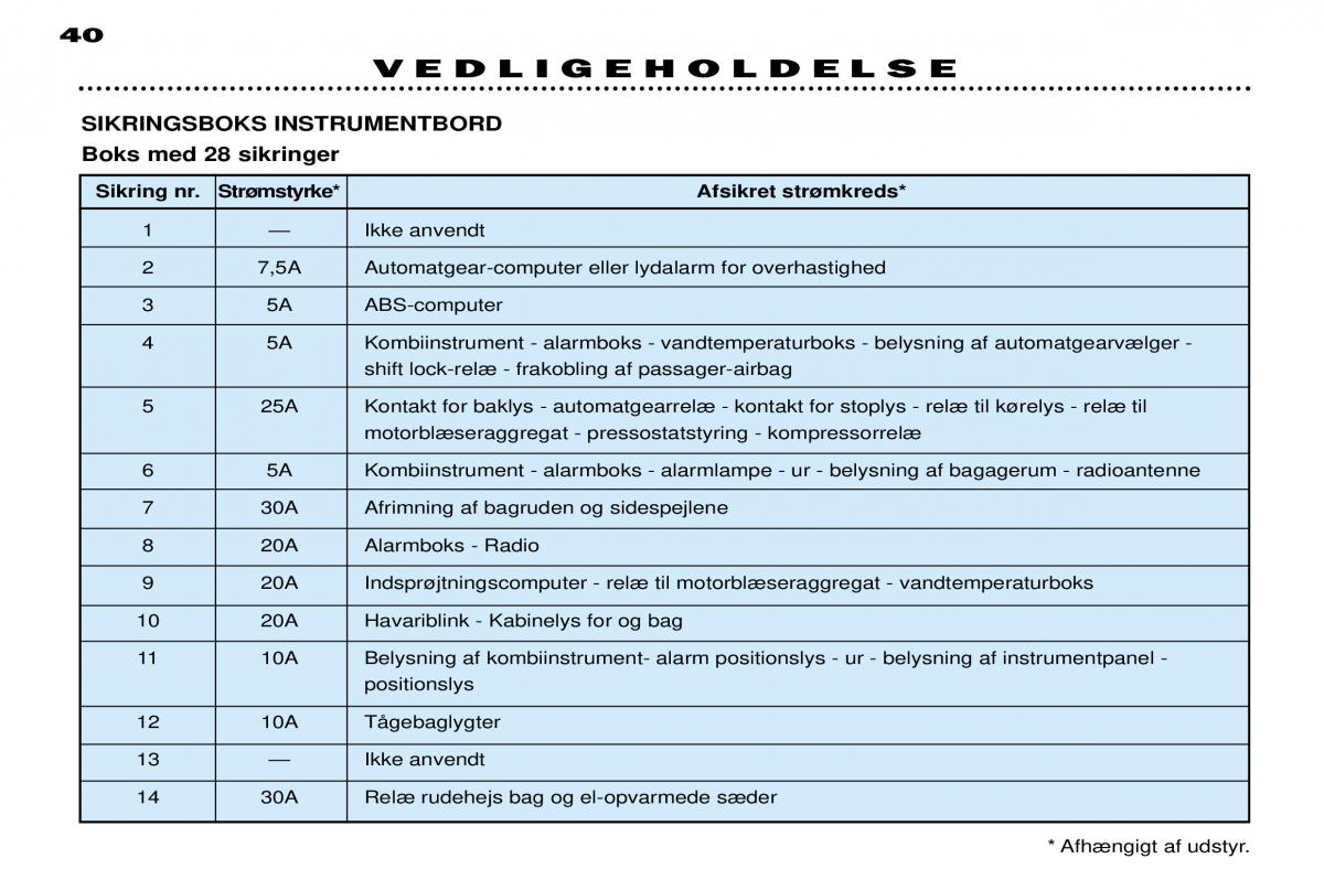 Peugeot 306 Break PH3 Bilens instruktionsbog / page 110