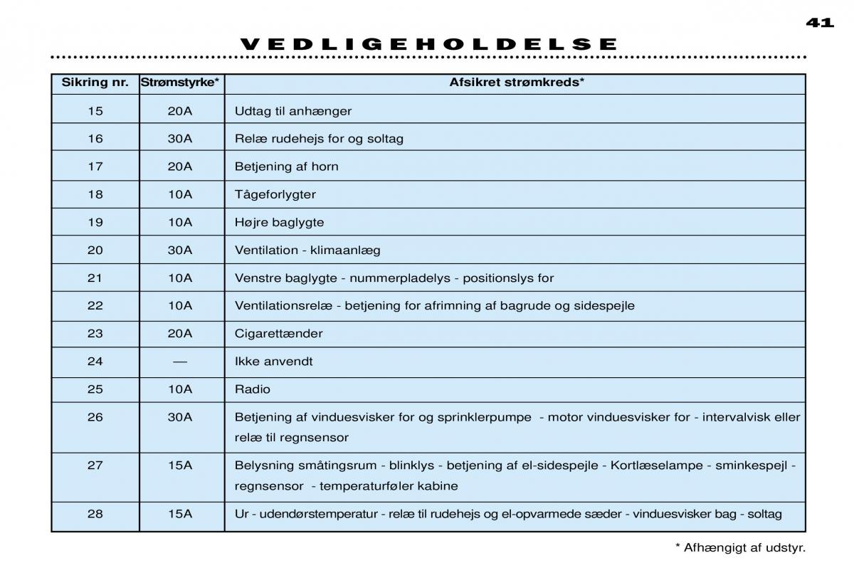 Peugeot 306 Break PH3 Bilens instruktionsbog / page 111