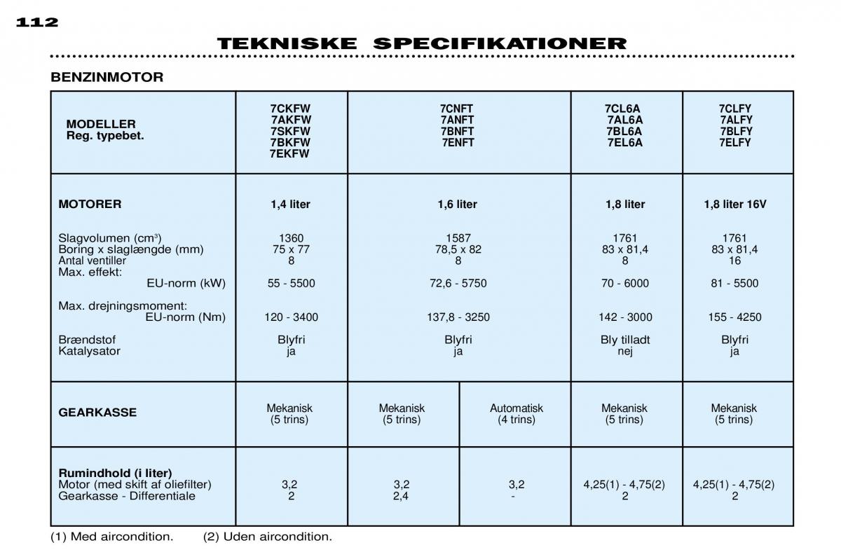 Peugeot 306 Break PH3 Bilens instruktionsbog / page 118