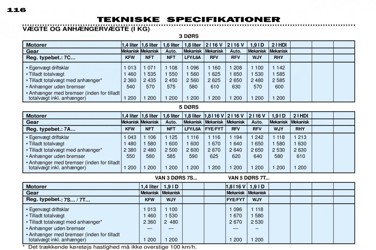 Peugeot 306 Break PH3 Bilens instruktionsbog / page 123