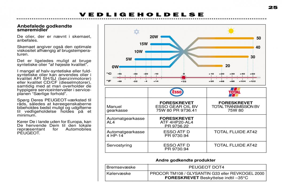 Peugeot 306 Break PH3 Bilens instruktionsbog / page 24