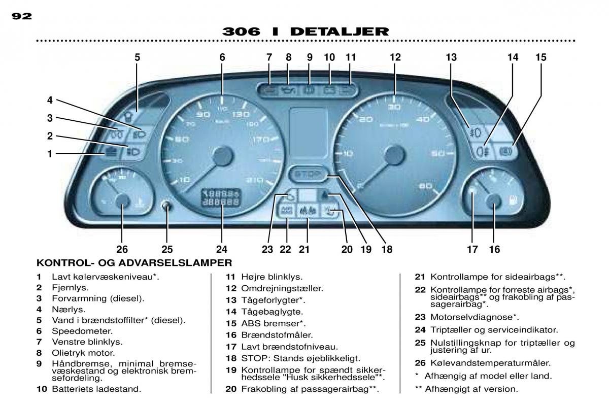 Peugeot 306 Break PH3 Bilens instruktionsbog / page 25