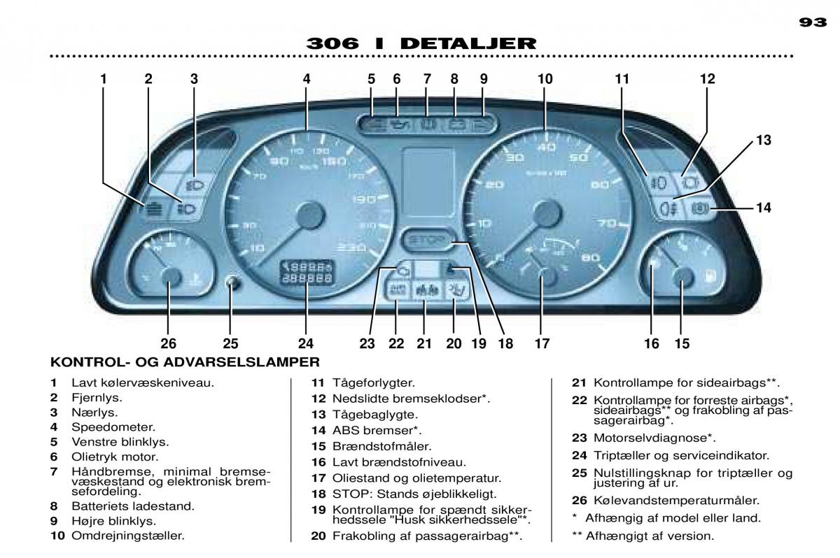 Peugeot 306 Break PH3 Bilens instruktionsbog / page 26