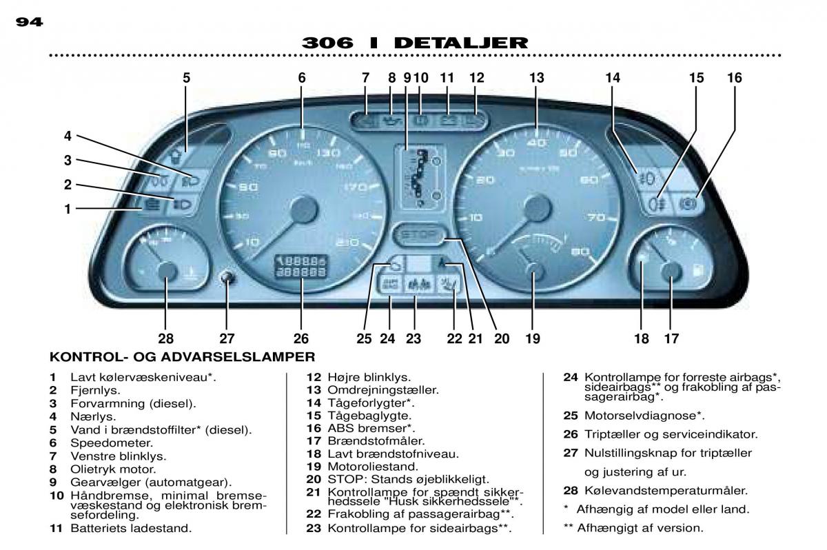 Peugeot 306 Break PH3 Bilens instruktionsbog / page 27