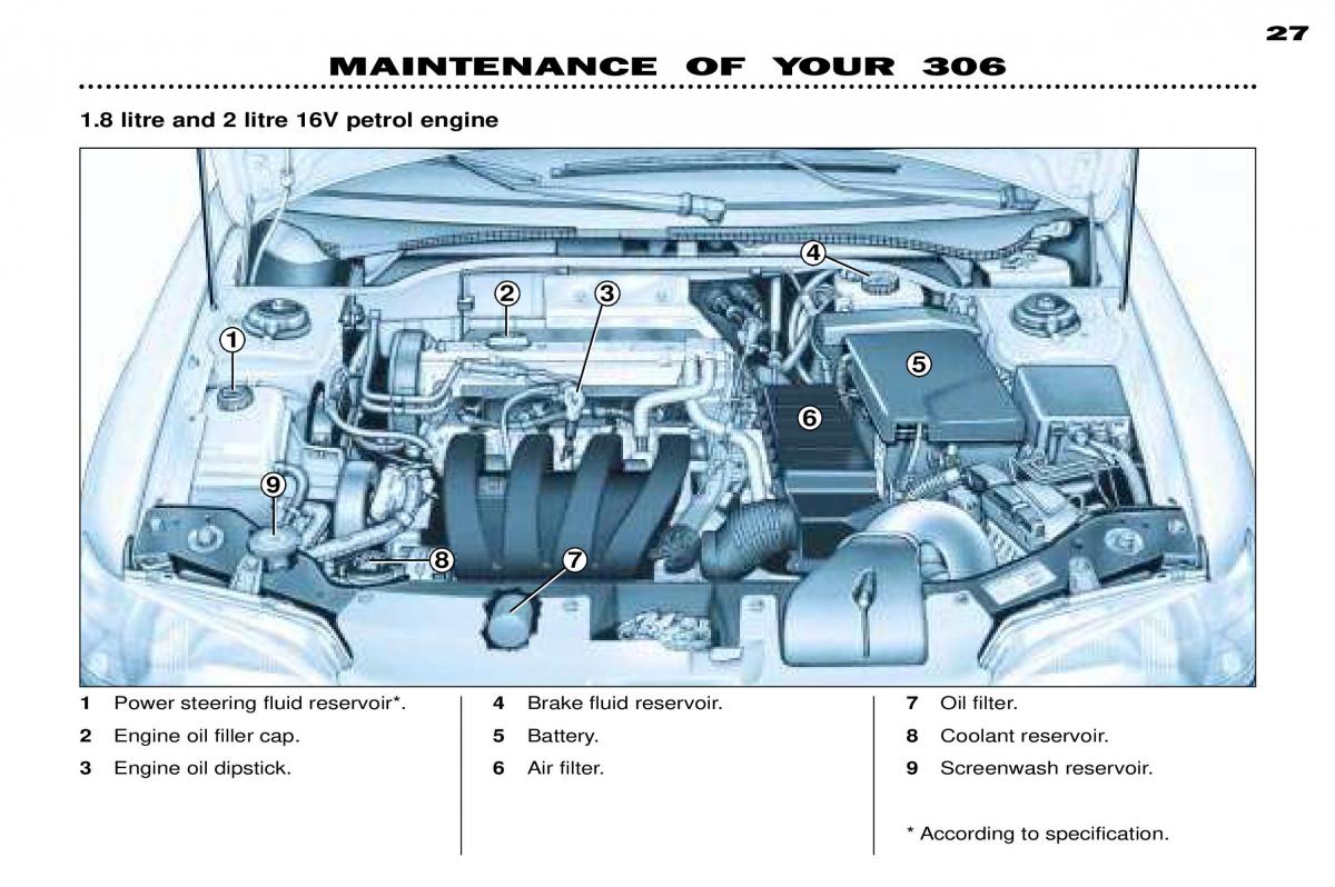 Peugeot 306 Break PH3 owners manual / page 96