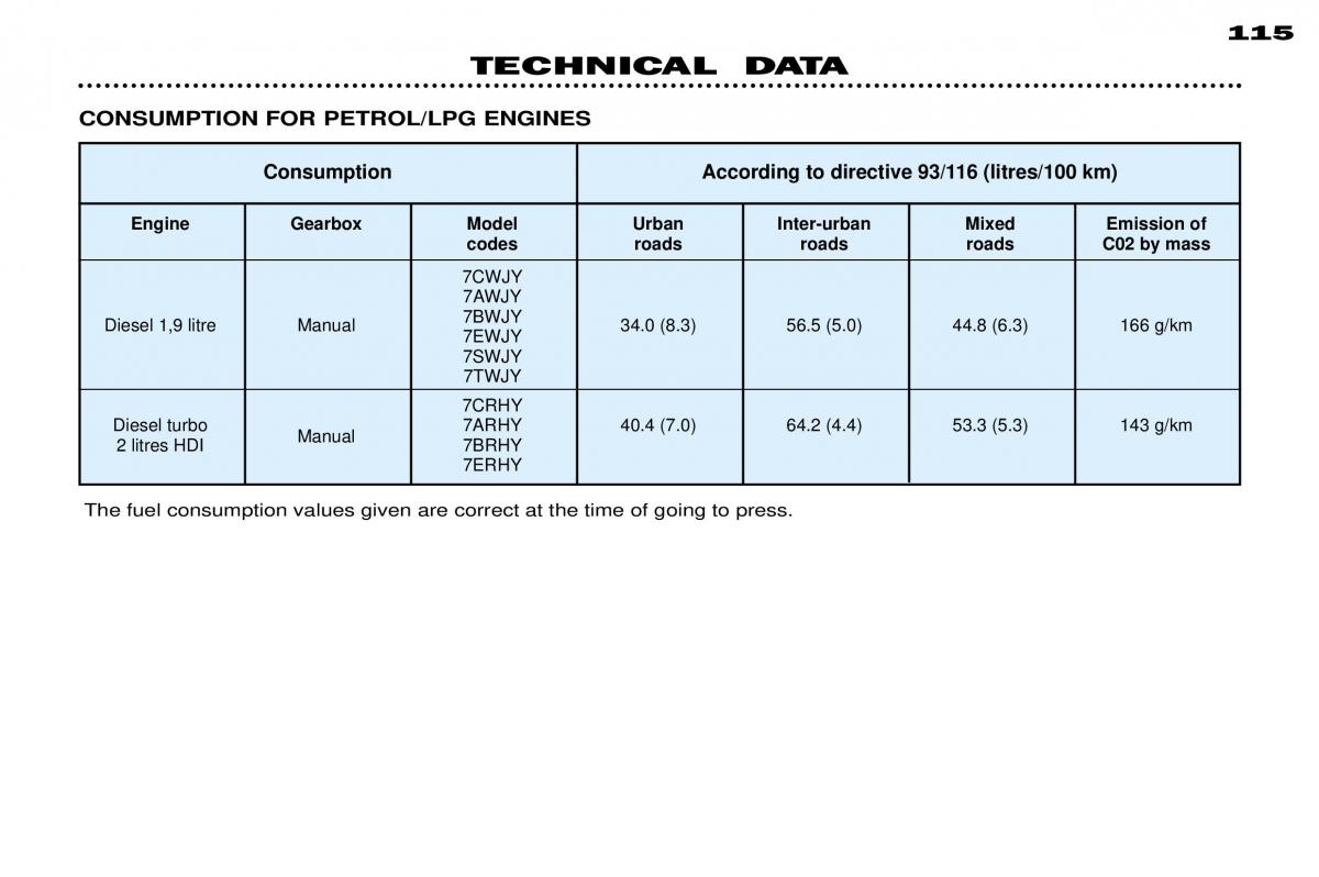 Peugeot 306 Break PH3 owners manual / page 126