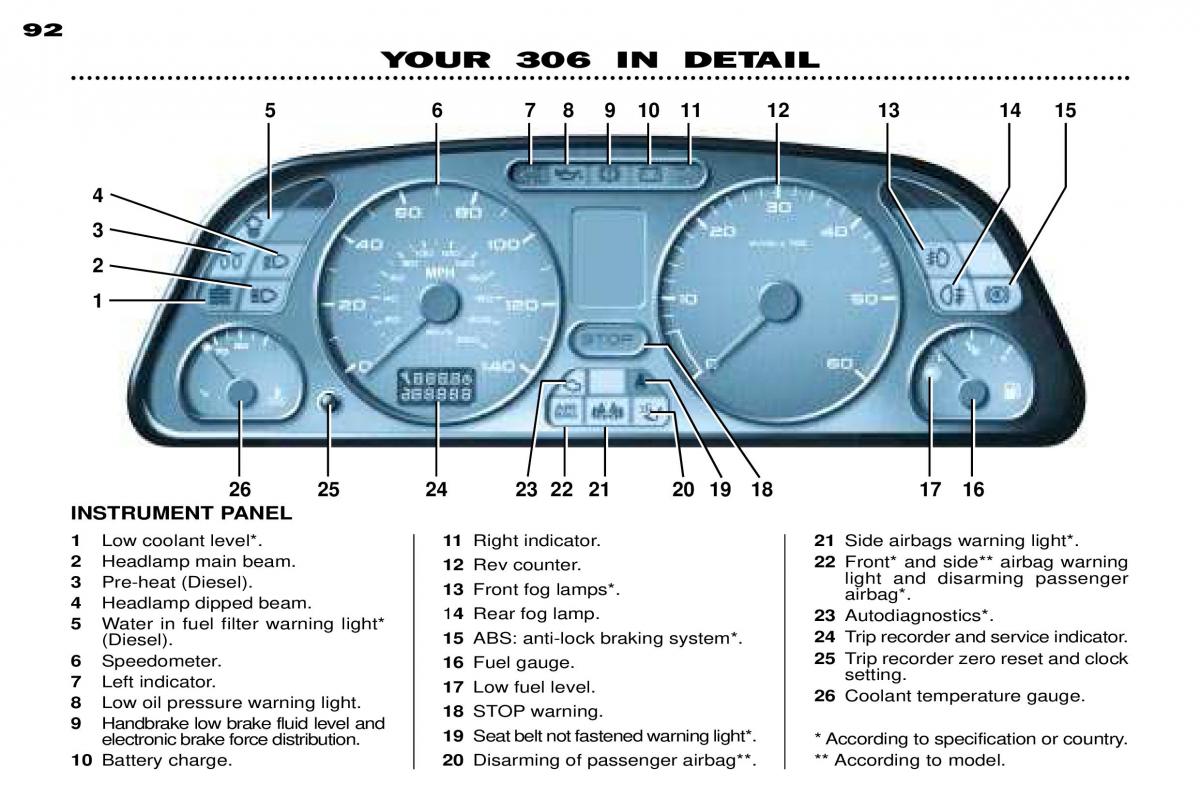 Peugeot 306 Break PH3 owners manual / page 25