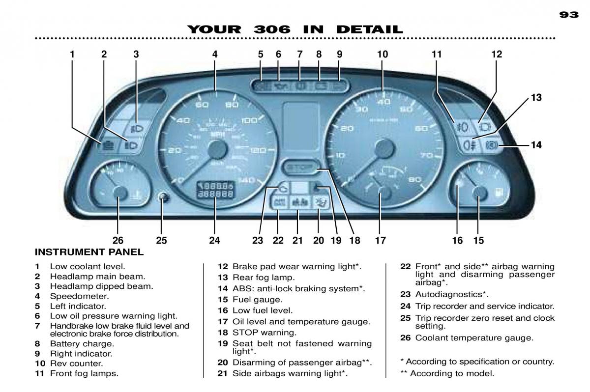 Peugeot 306 Break PH3 owners manual / page 26