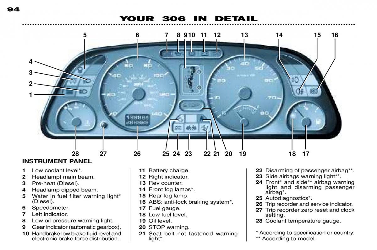 Peugeot 306 Break PH3 owners manual / page 27