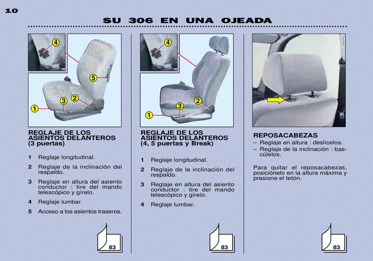 Peugeot 306 Break PH3 manual del propietario / page 7