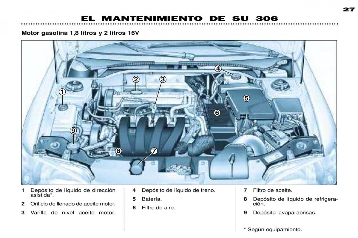 Peugeot 306 Break PH3 manual del propietario / page 92