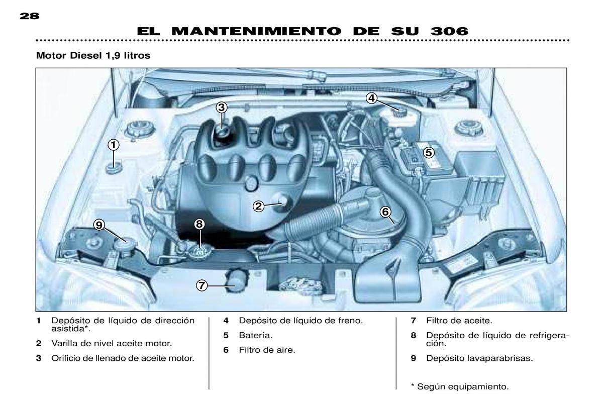 Peugeot 306 Break PH3 manual del propietario / page 93