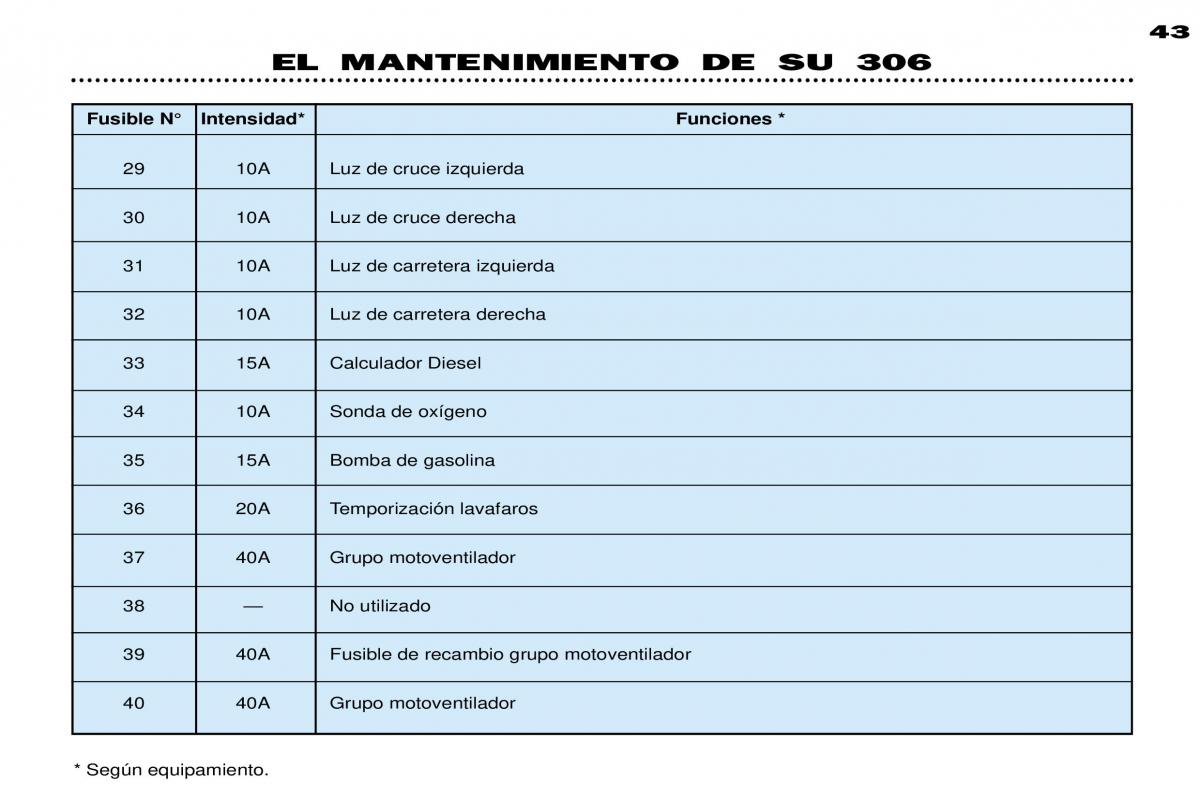 Peugeot 306 Break PH3 manual del propietario / page 108