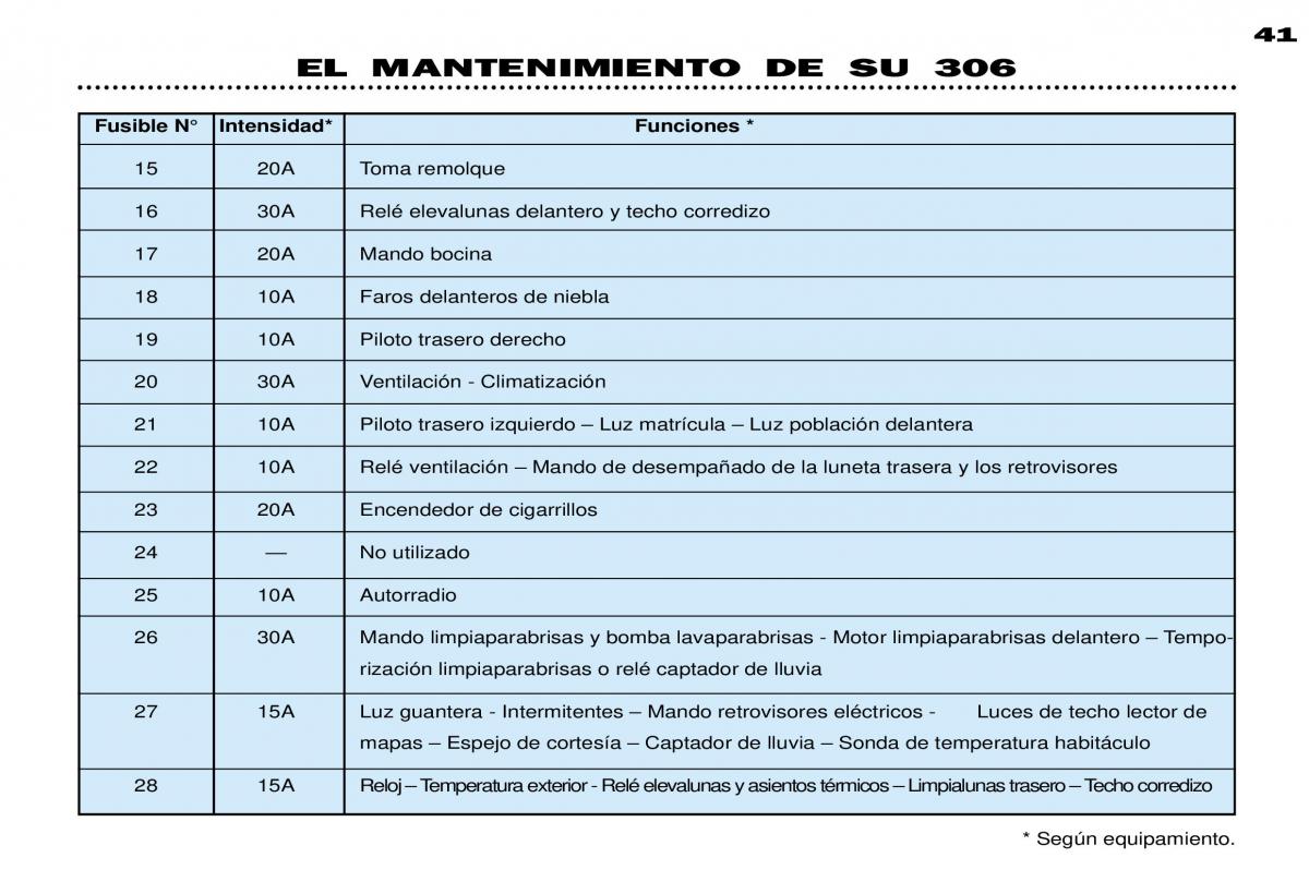 Peugeot 306 Break PH3 manual del propietario / page 111