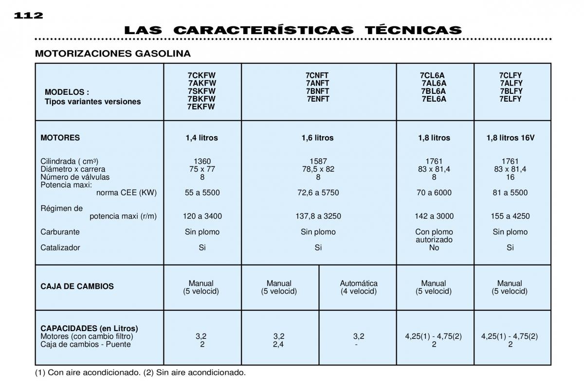 Peugeot 306 Break PH3 manual del propietario / page 118