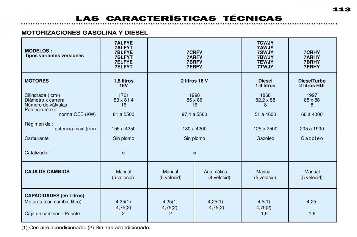 Peugeot 306 Break PH3 manual del propietario / page 119