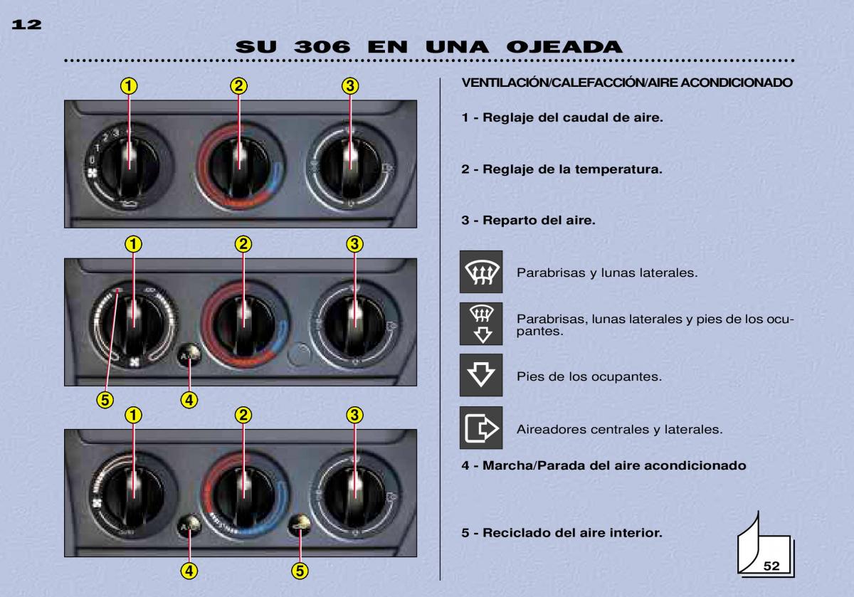 Peugeot 306 Break PH3 manual del propietario / page 12