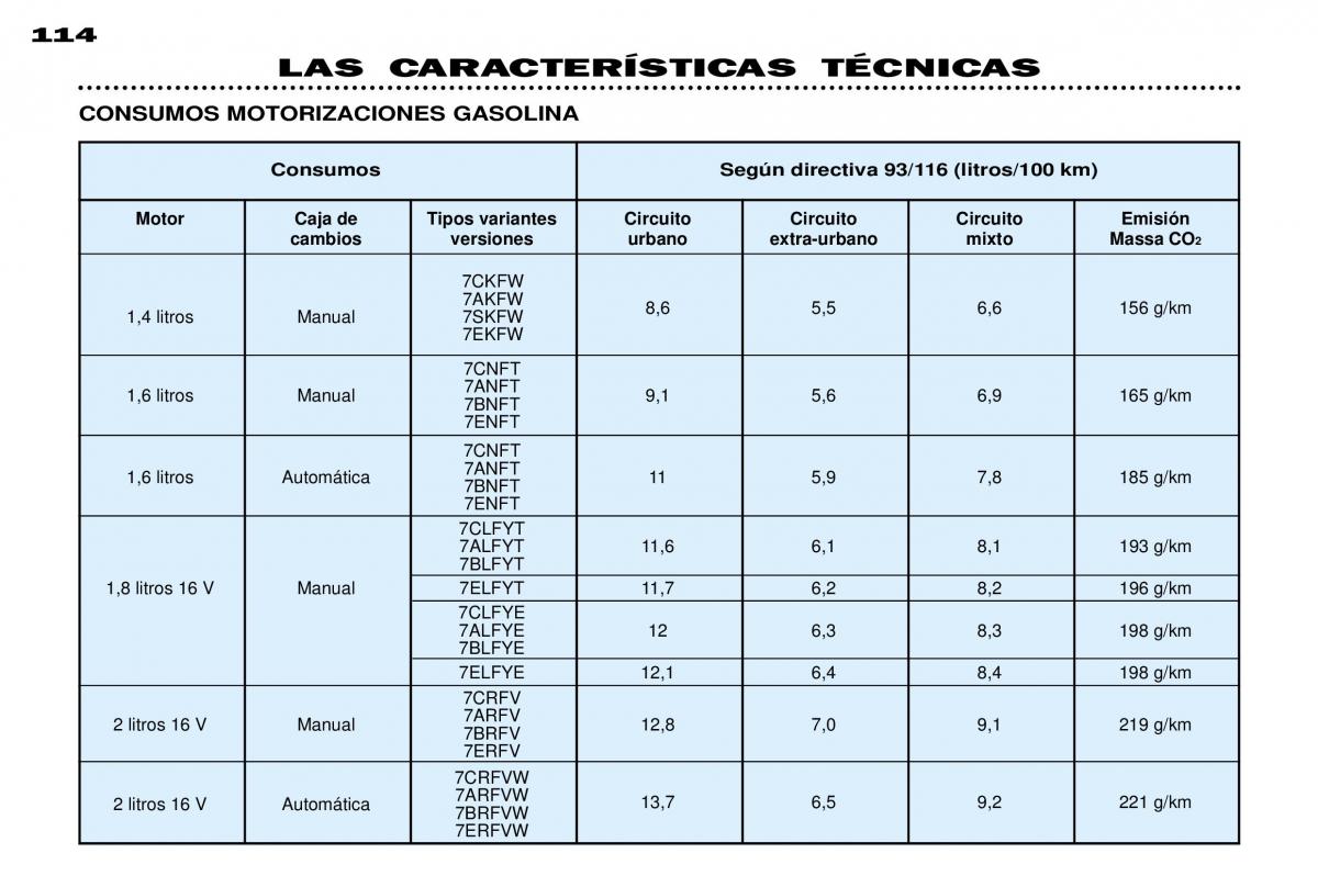 Peugeot 306 Break PH3 manual del propietario / page 121