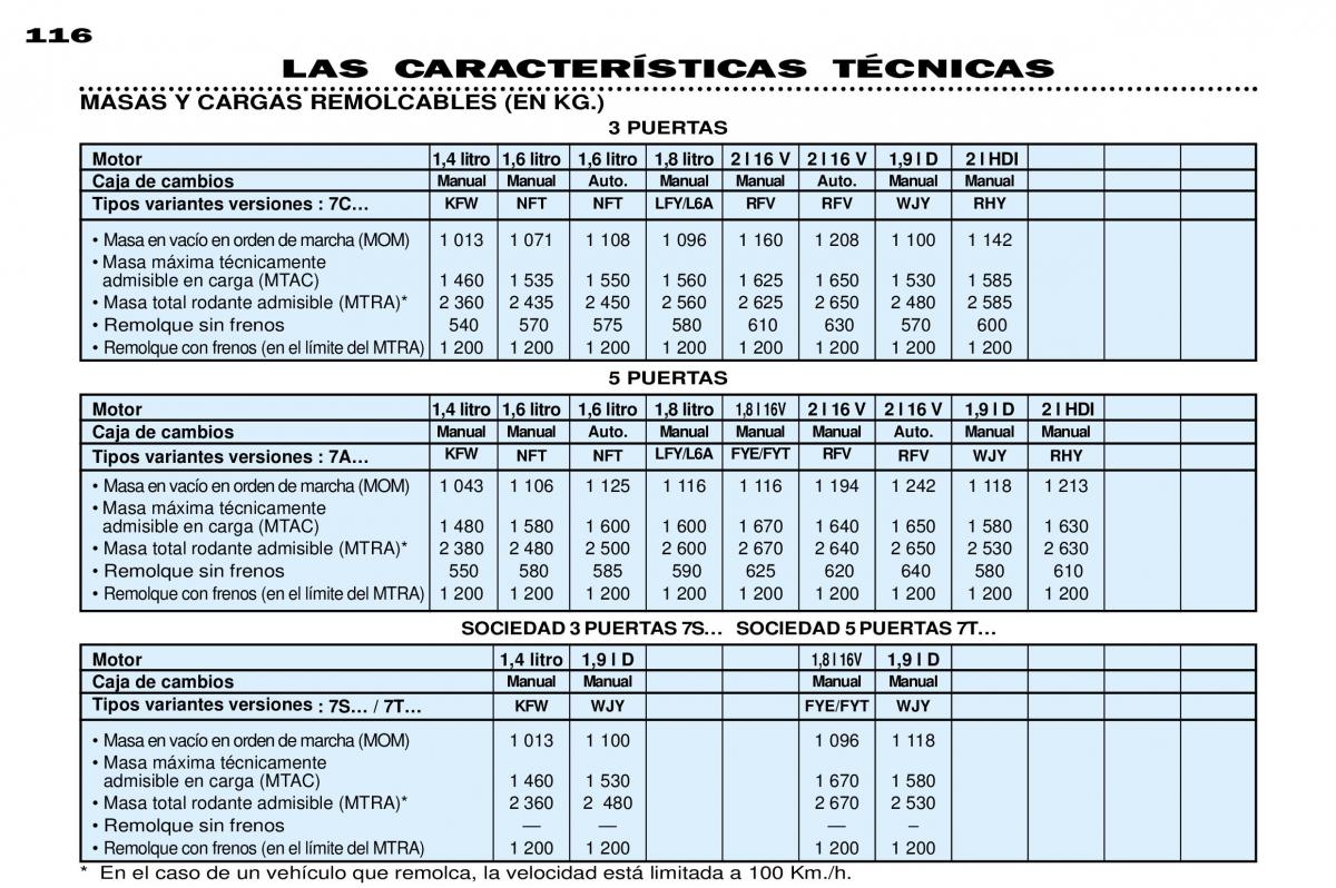 Peugeot 306 Break PH3 manual del propietario / page 123