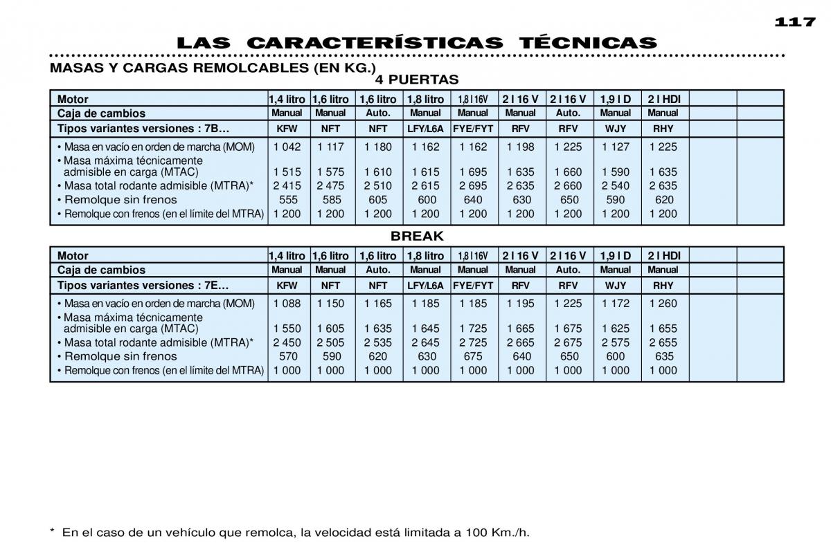 Peugeot 306 Break PH3 manual del propietario / page 124