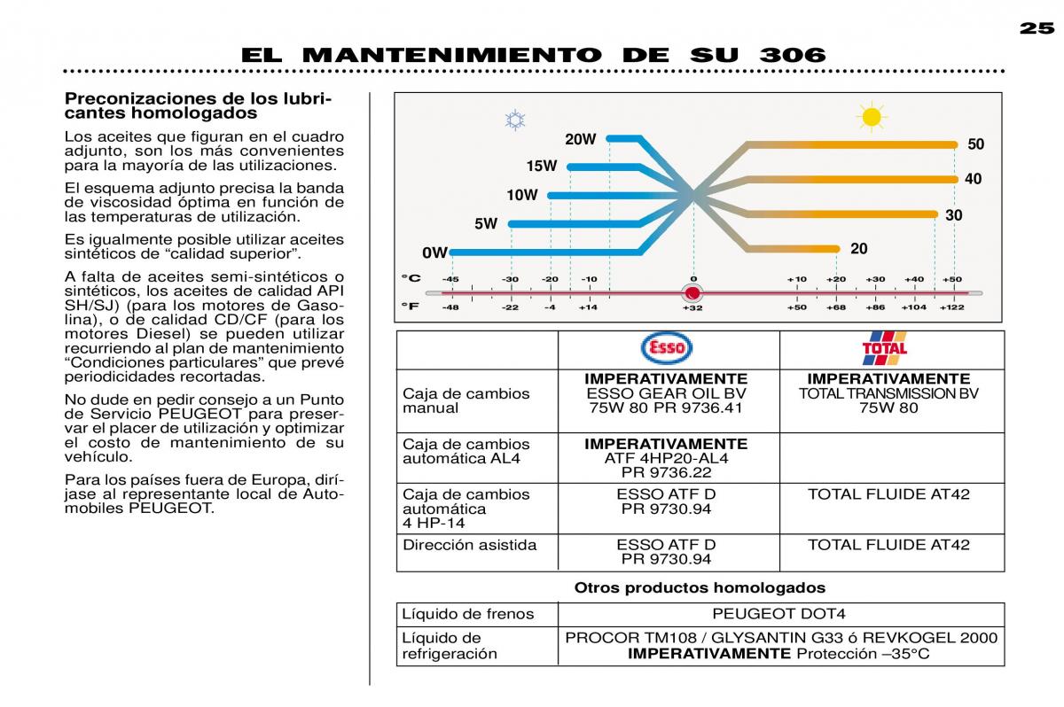 Peugeot 306 Break PH3 manual del propietario / page 24