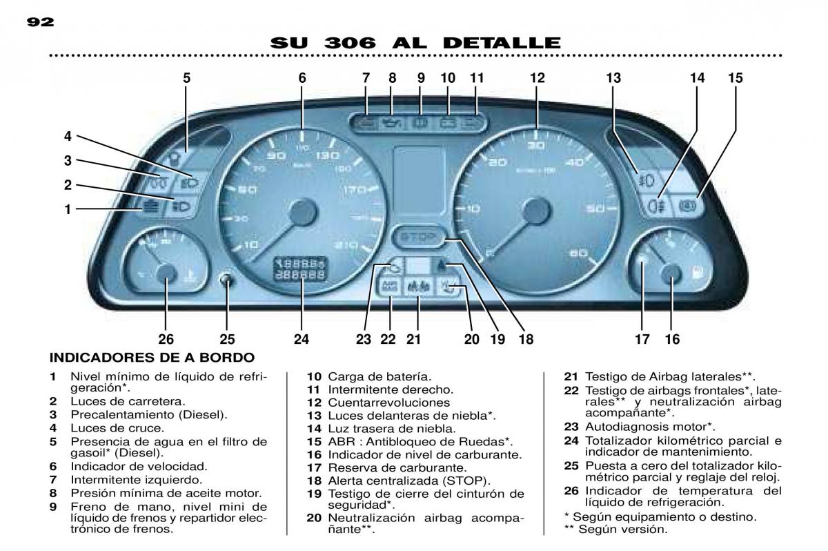 Peugeot 306 Break PH3 manual del propietario / page 25