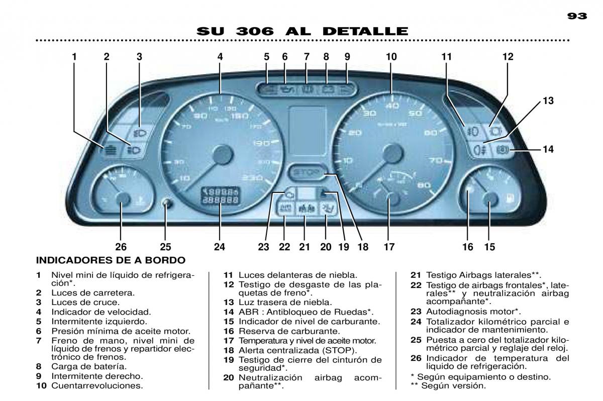 Peugeot 306 Break PH3 manual del propietario / page 26