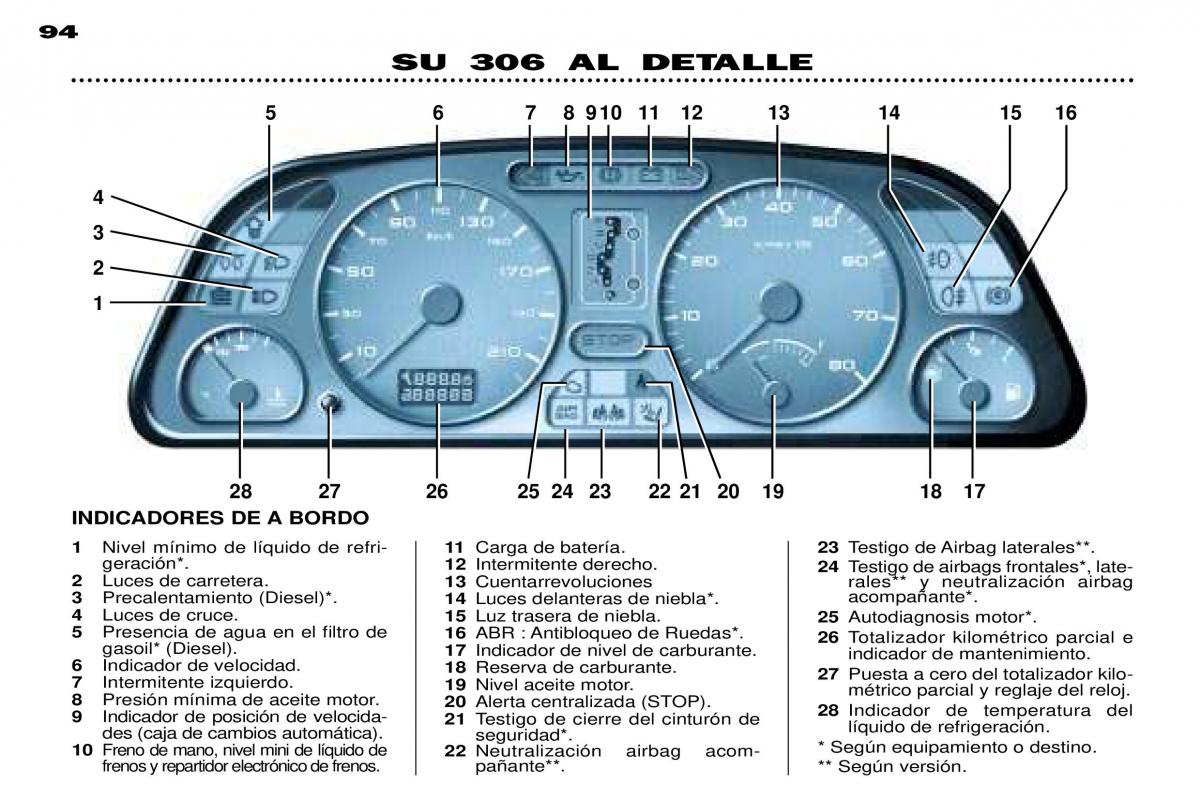 Peugeot 306 Break PH3 manual del propietario / page 27