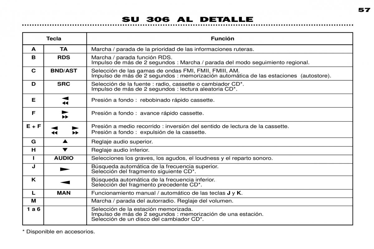 Peugeot 306 Break PH3 manual del propietario / page 33