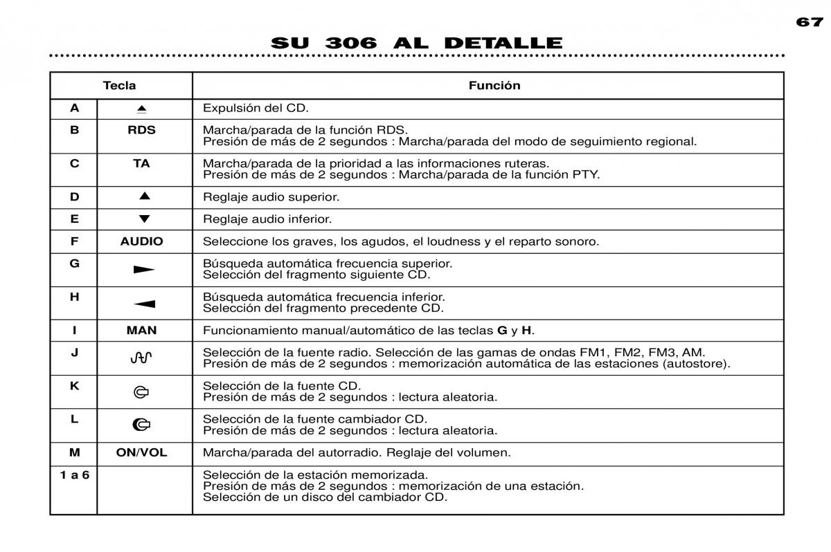 Peugeot 306 Break PH3 manual del propietario / page 44